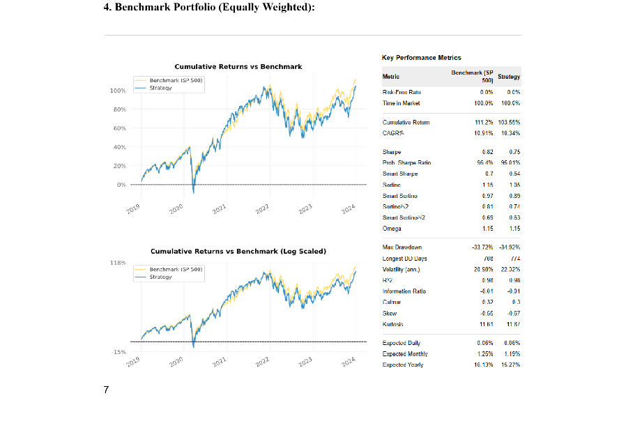 Portfolio Optimization Methods