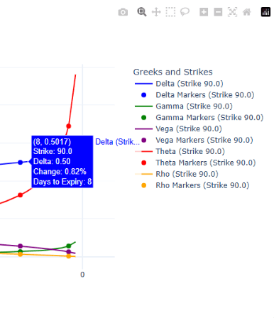 Option Greek Plotting Project