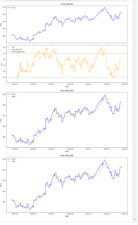 Technical Analysis Backtesting Project
